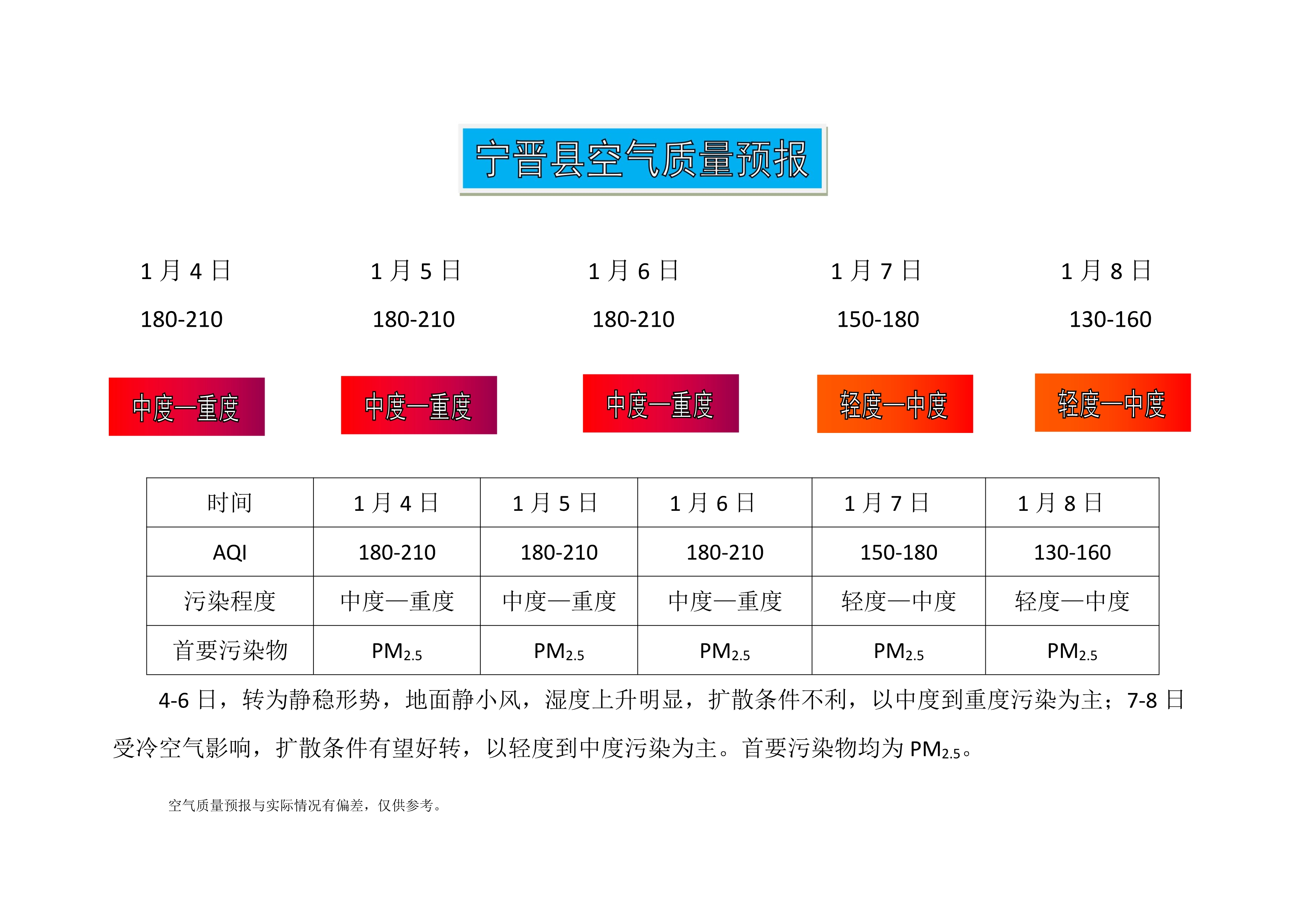 1.3宁晋县空气质量预报_1.jpg