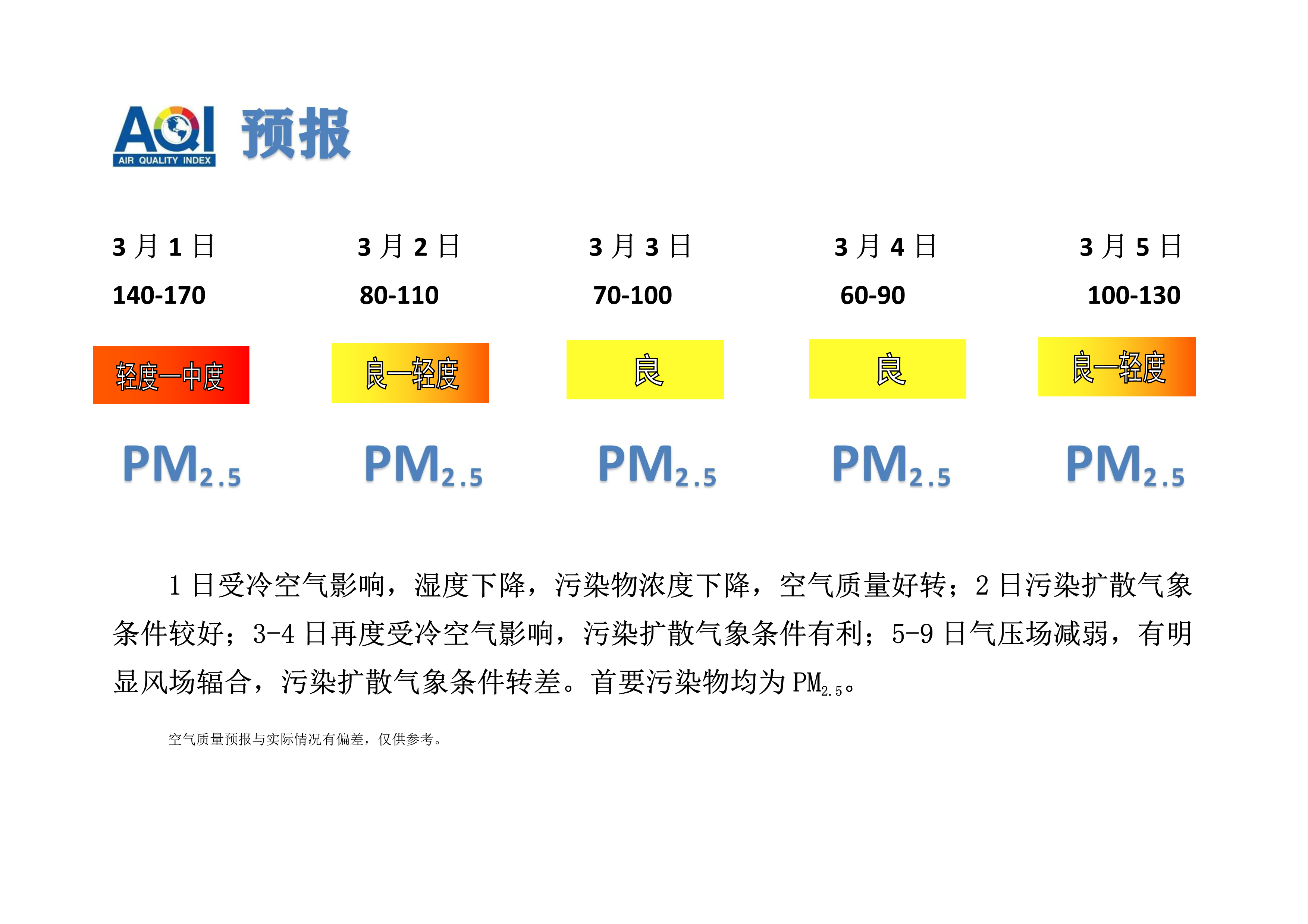 3.1宁晋县空气质量预报_1.png