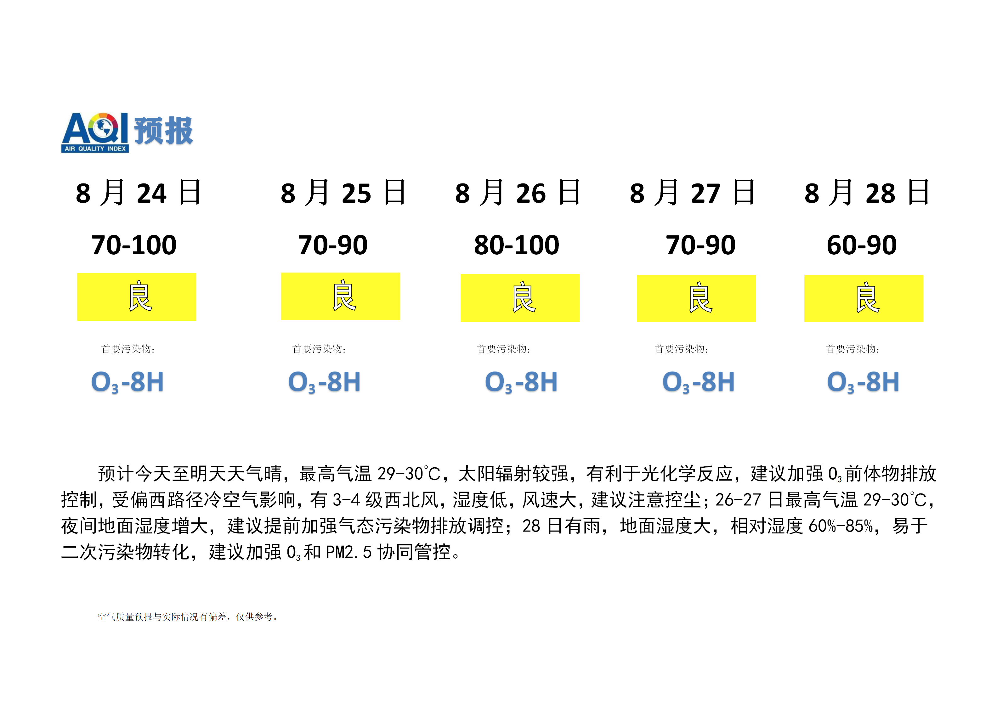 宁晋县空气质量预报 (2)_01.png