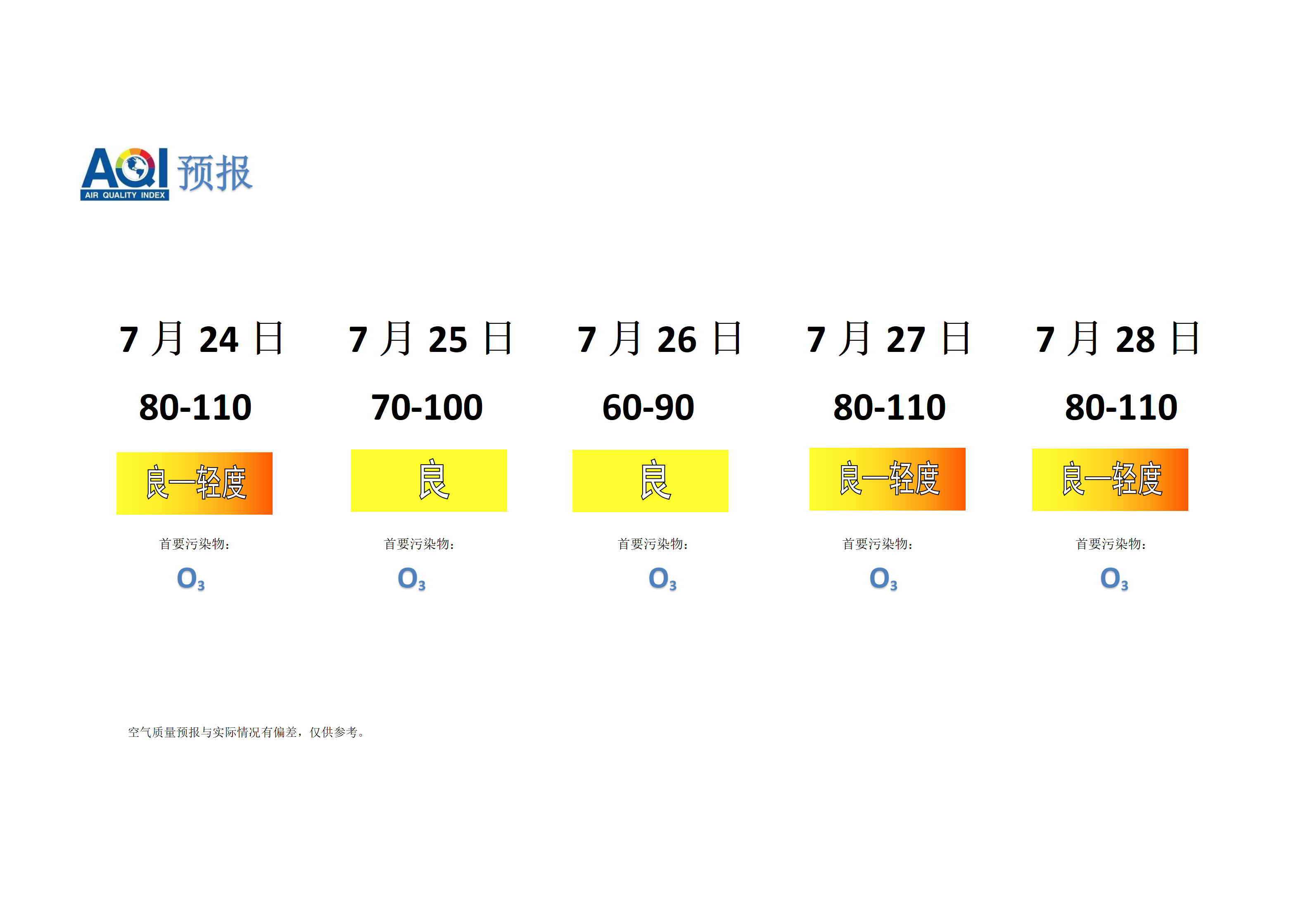 宁晋县空气质量预报 - 副本_01.png