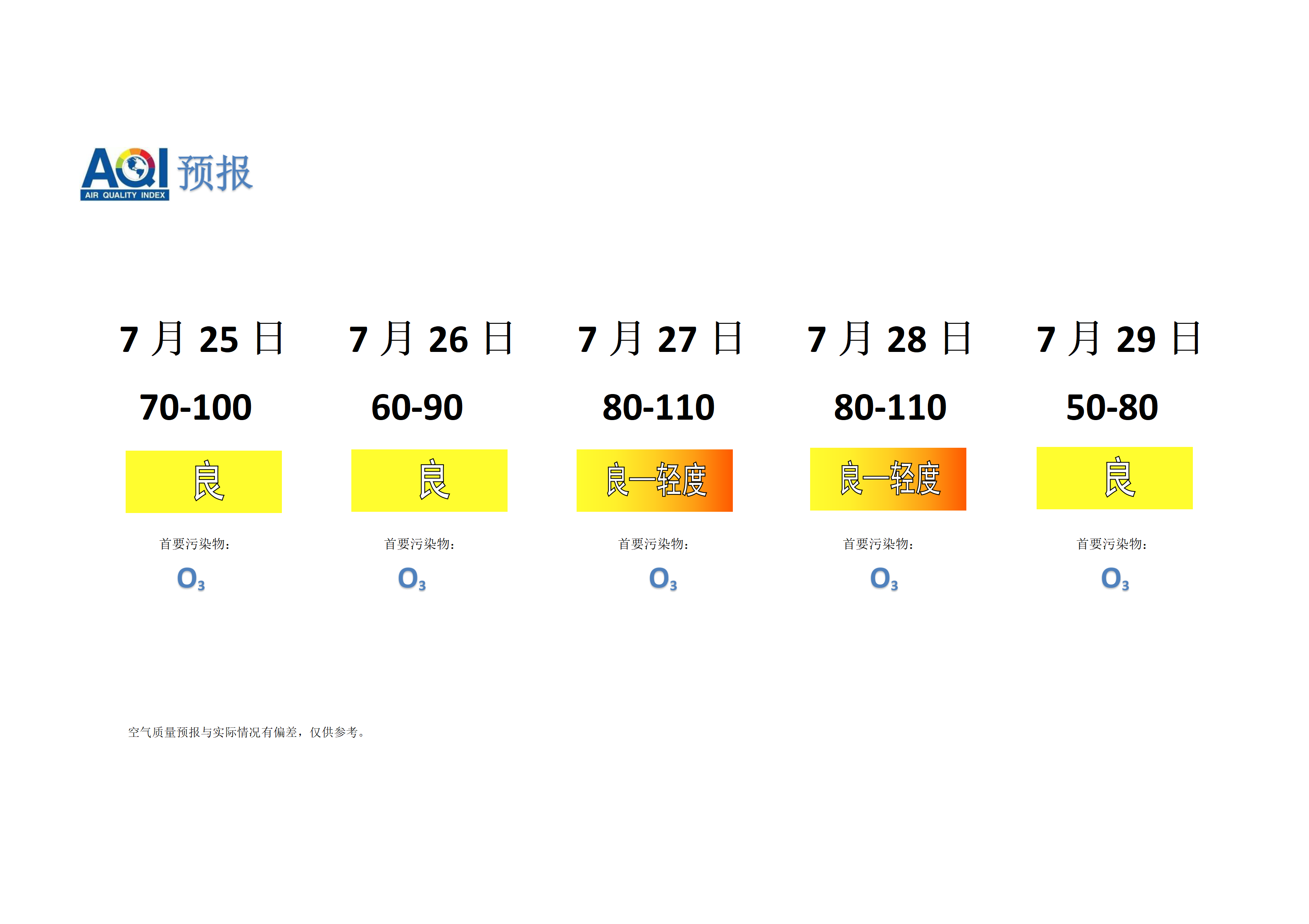 宁晋县空气质量预报 - 副本_01.png