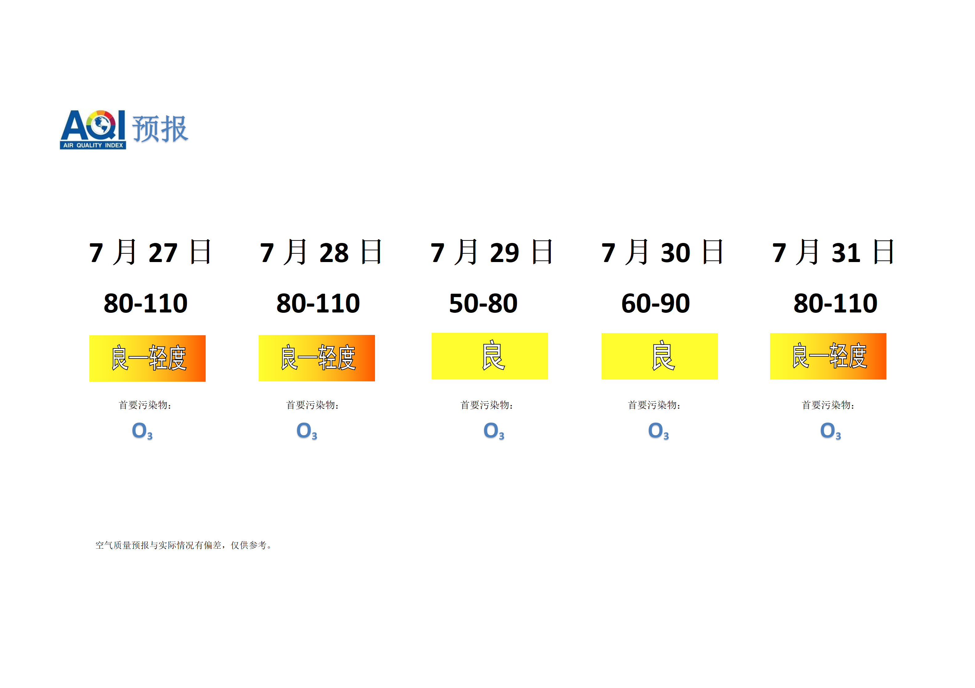 宁晋县空气质量预报 - 副本_01.png