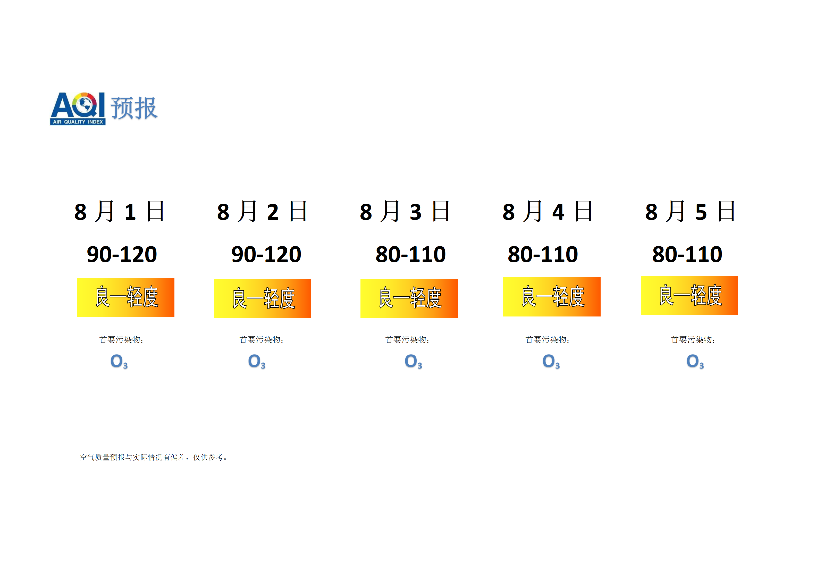 宁晋县空气质量预报 - 副本_01.png
