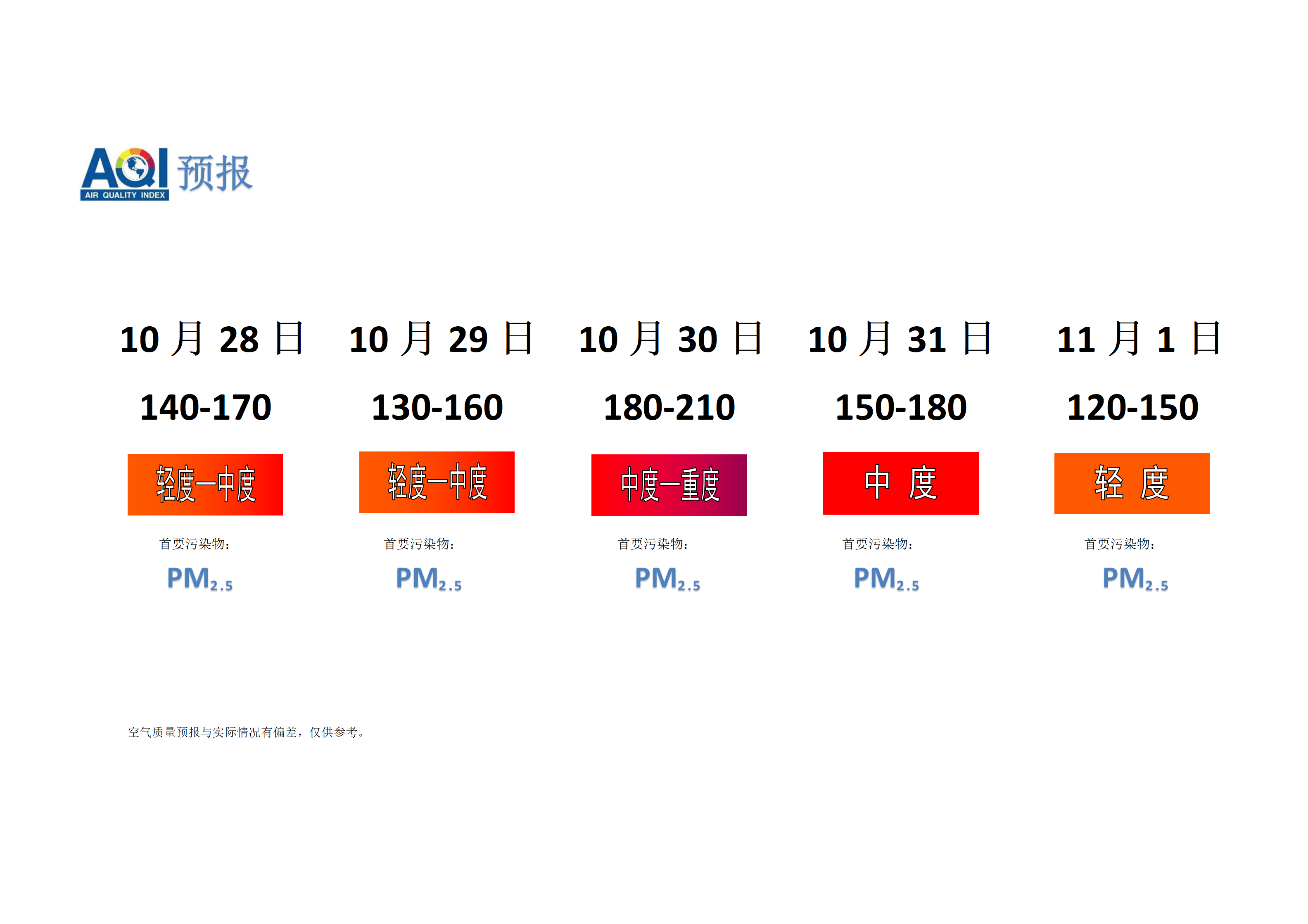 宁晋县空气质量预报 - 副本_01.png