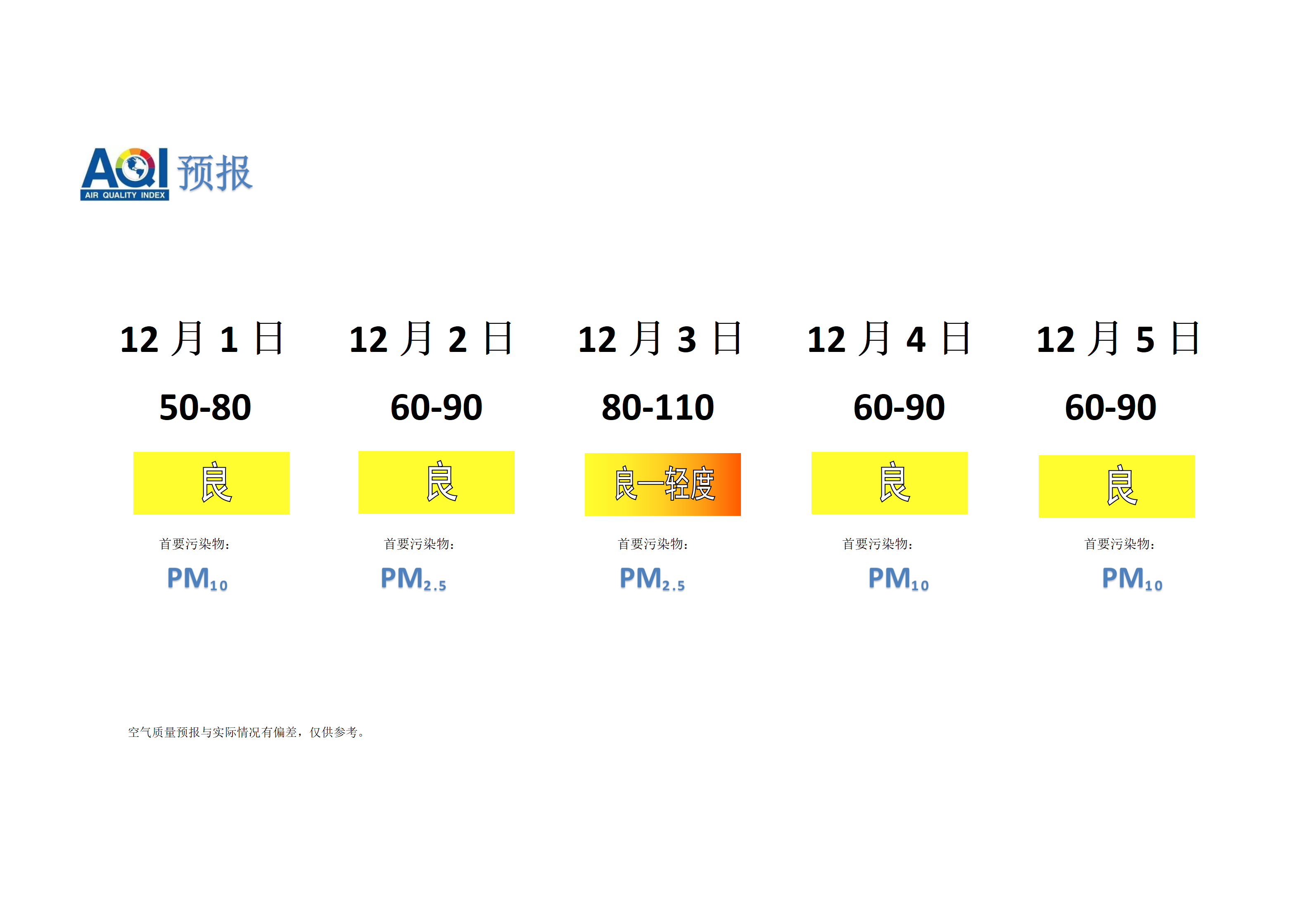 宁晋县空气质量预报 - 副本_01.png