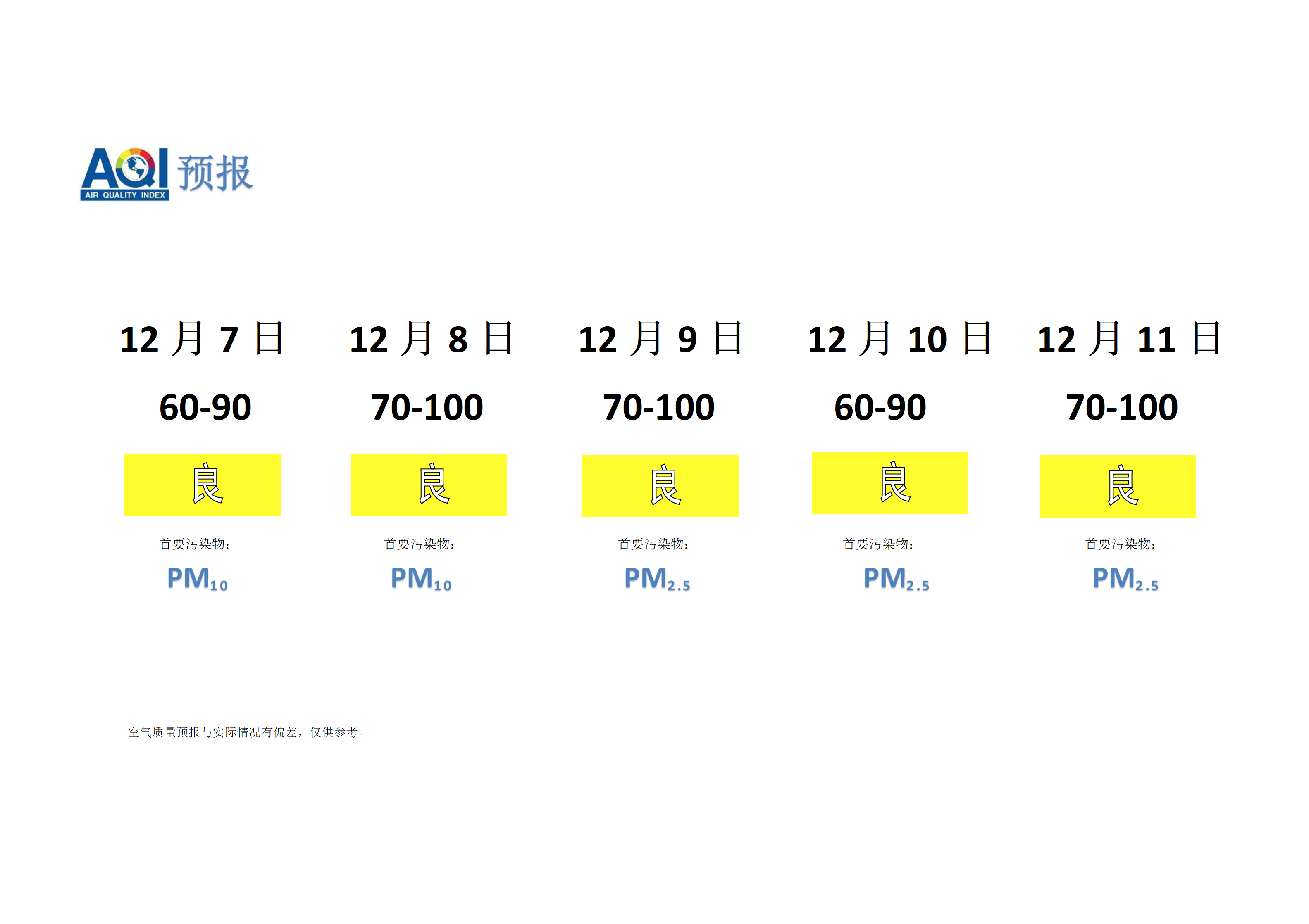 宁晋县空气质量预报 - 副本_01.png