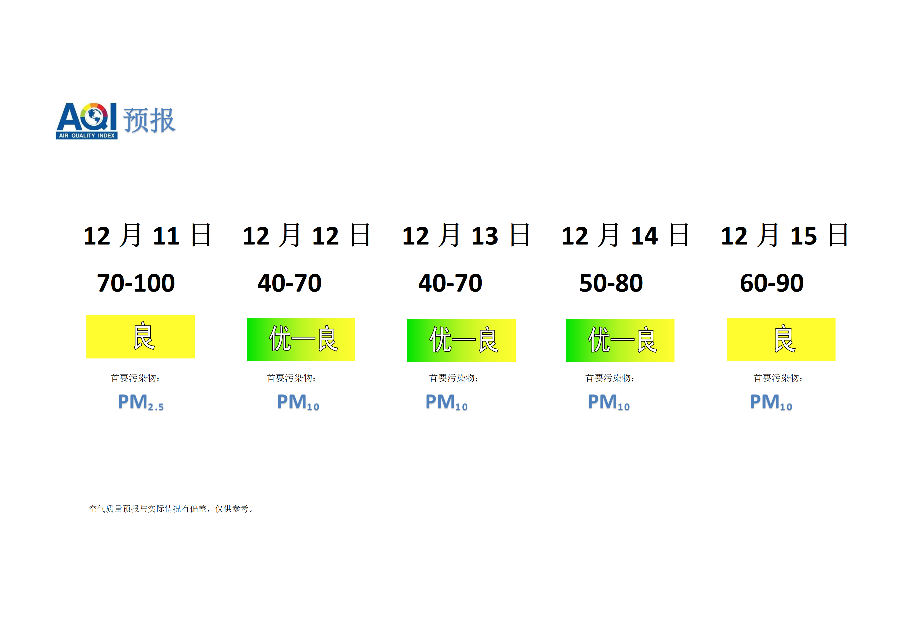 宁晋县空气质量预报 - 副本_01.png