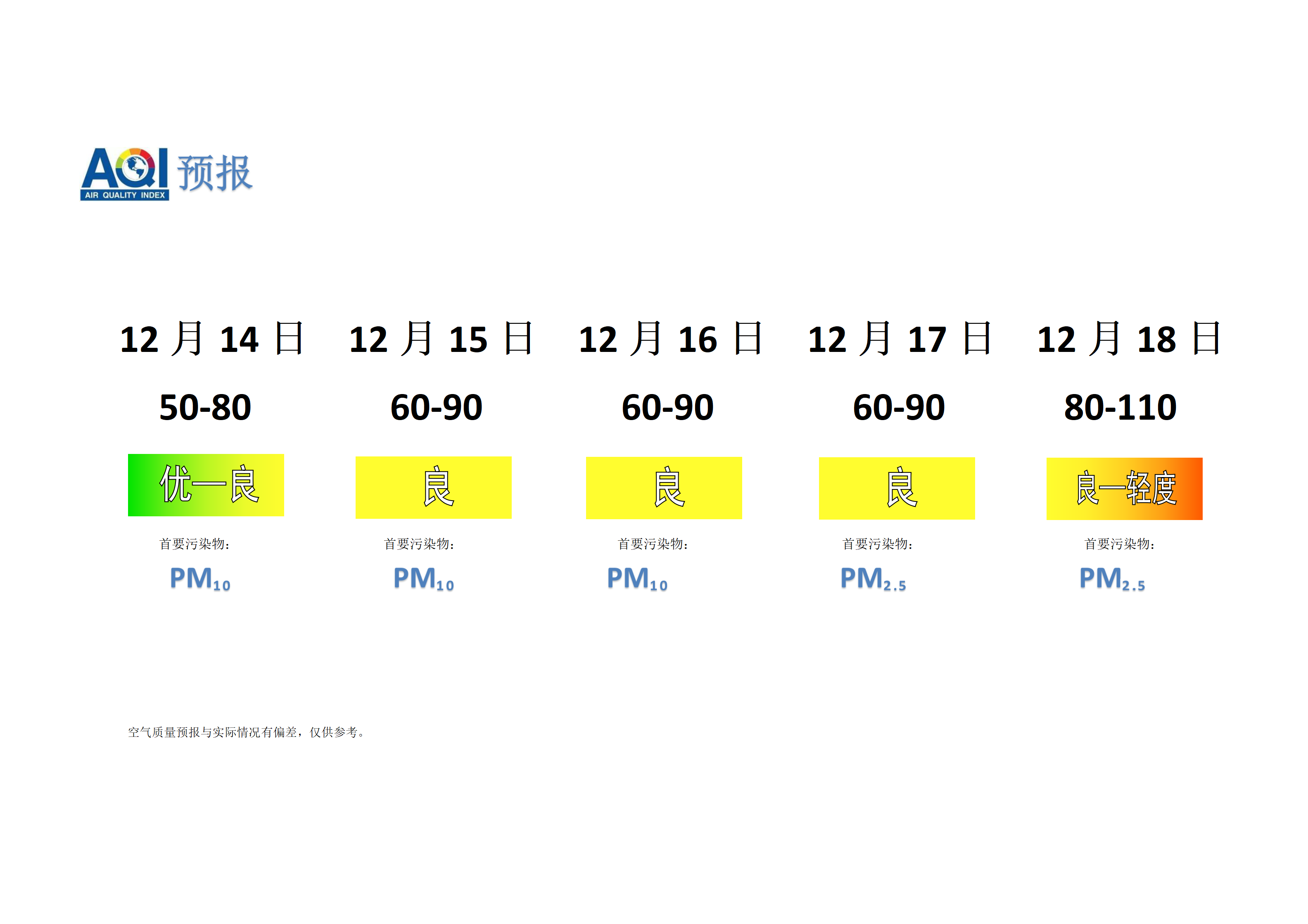 宁晋县空气质量预报 - 副本_01.png