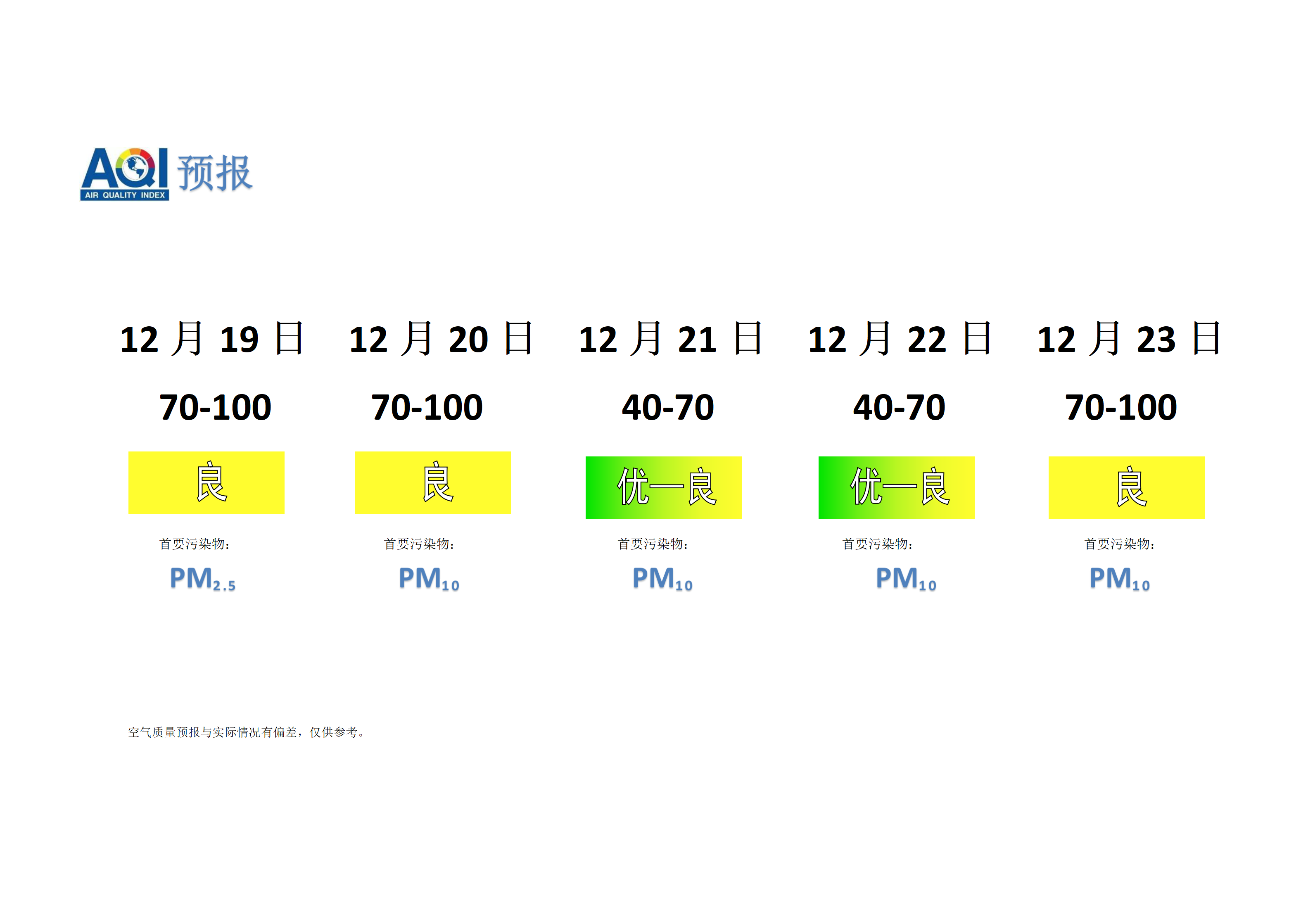 宁晋县空气质量预报 - 副本_01.png