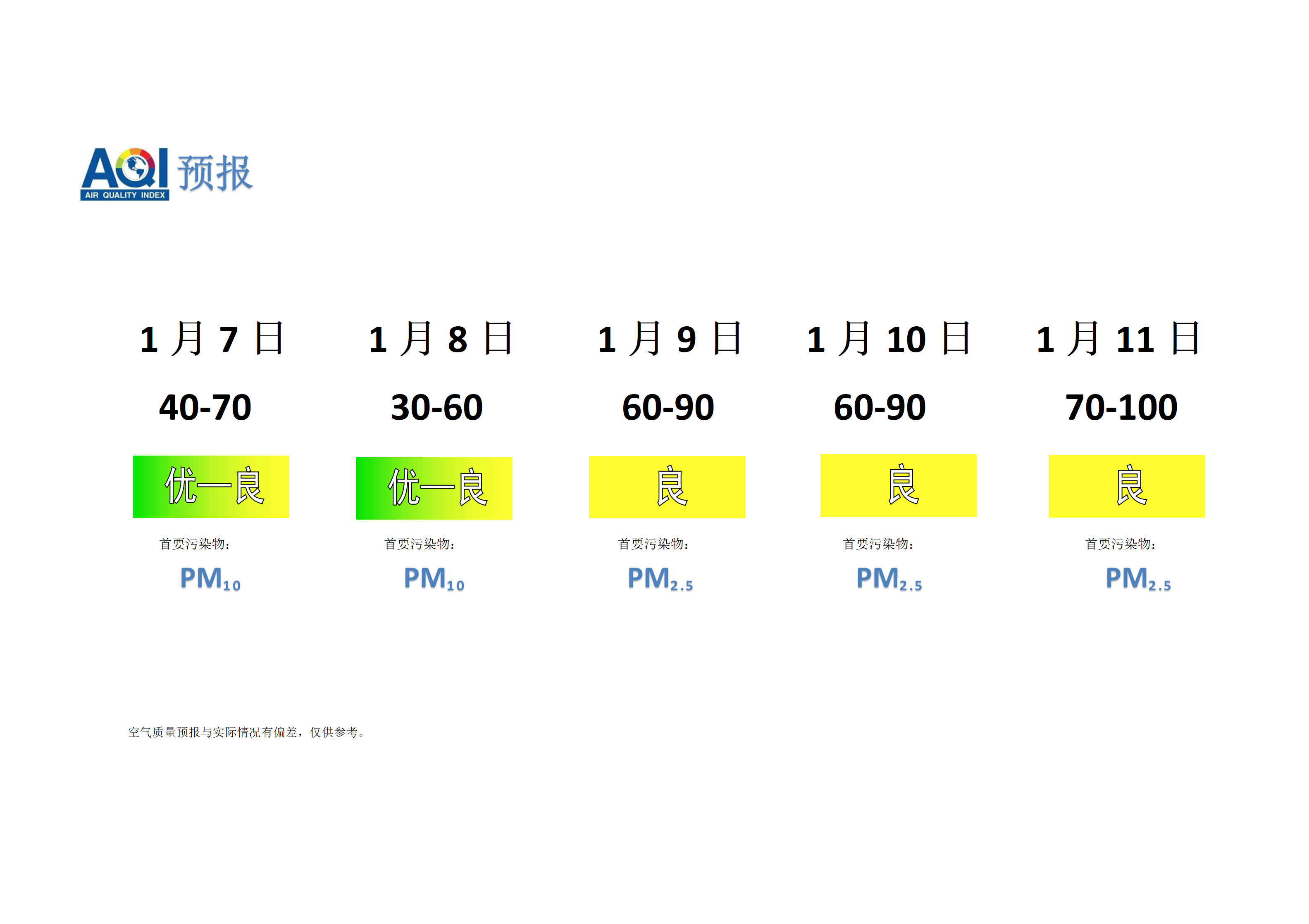 宁晋县空气质量预报 - 副本_01.png