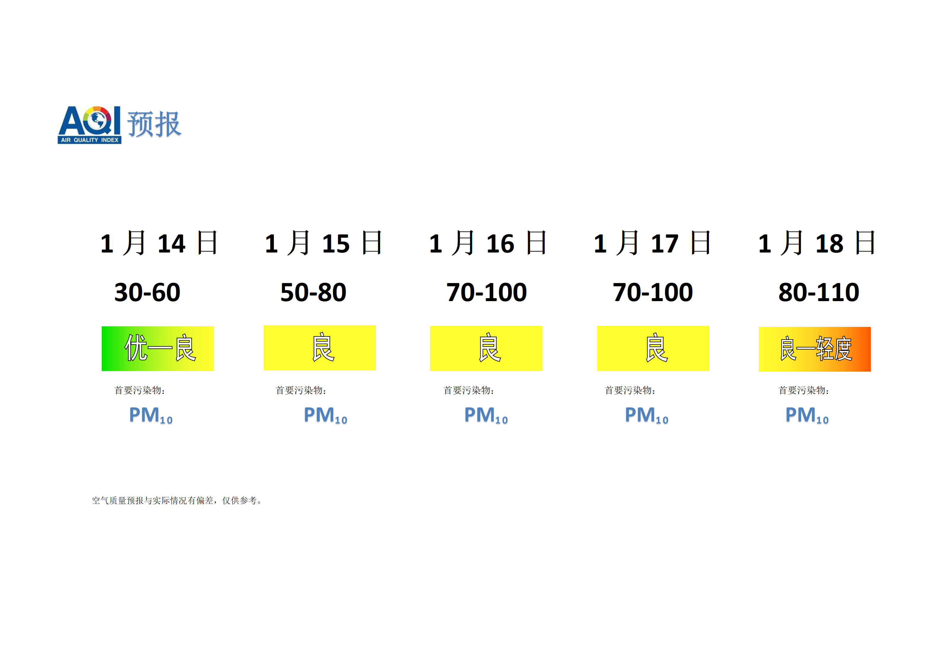 宁晋县空气质量预报 - 副本_01.png