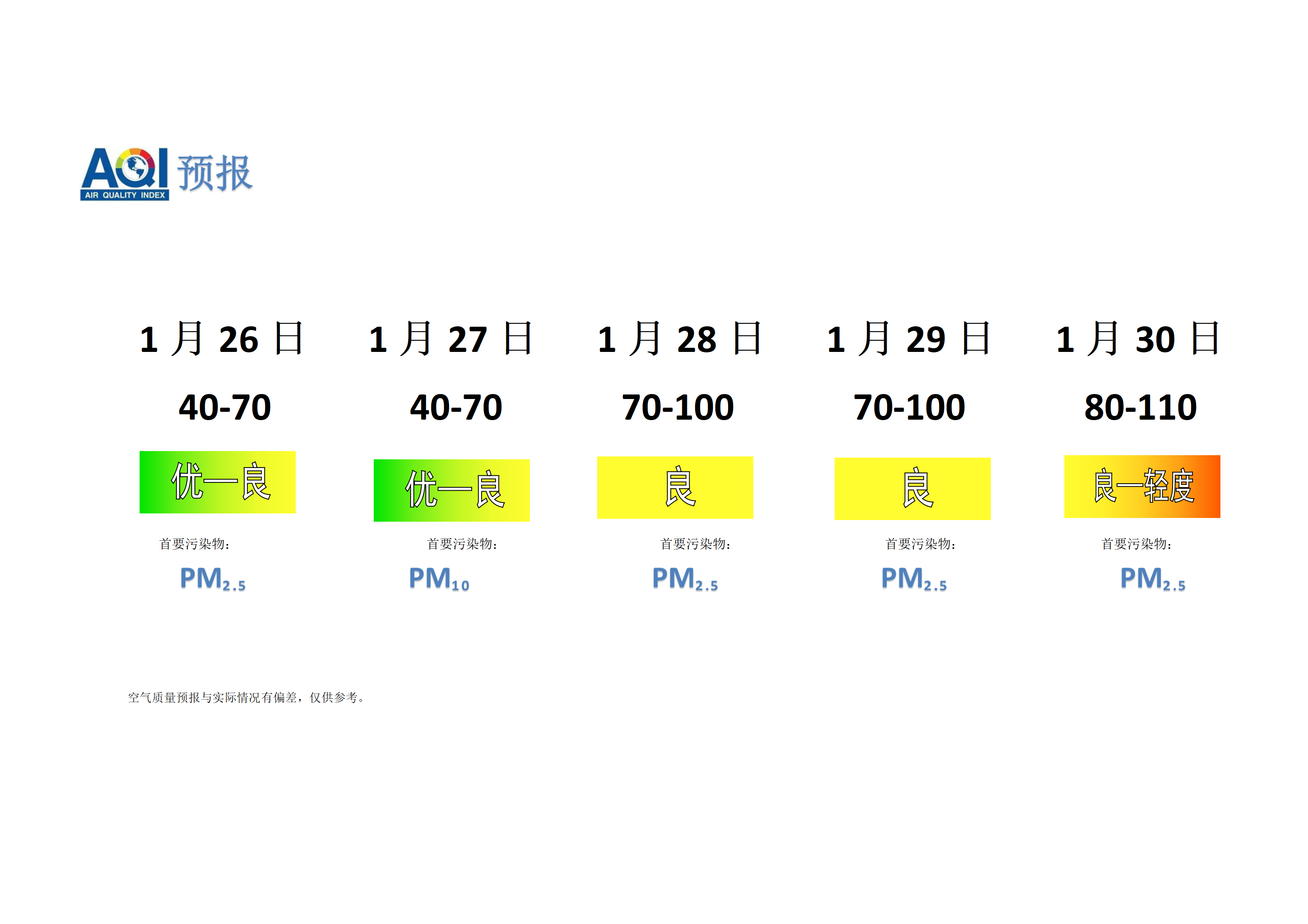 宁晋县空气质量预报 - 副本_01.png