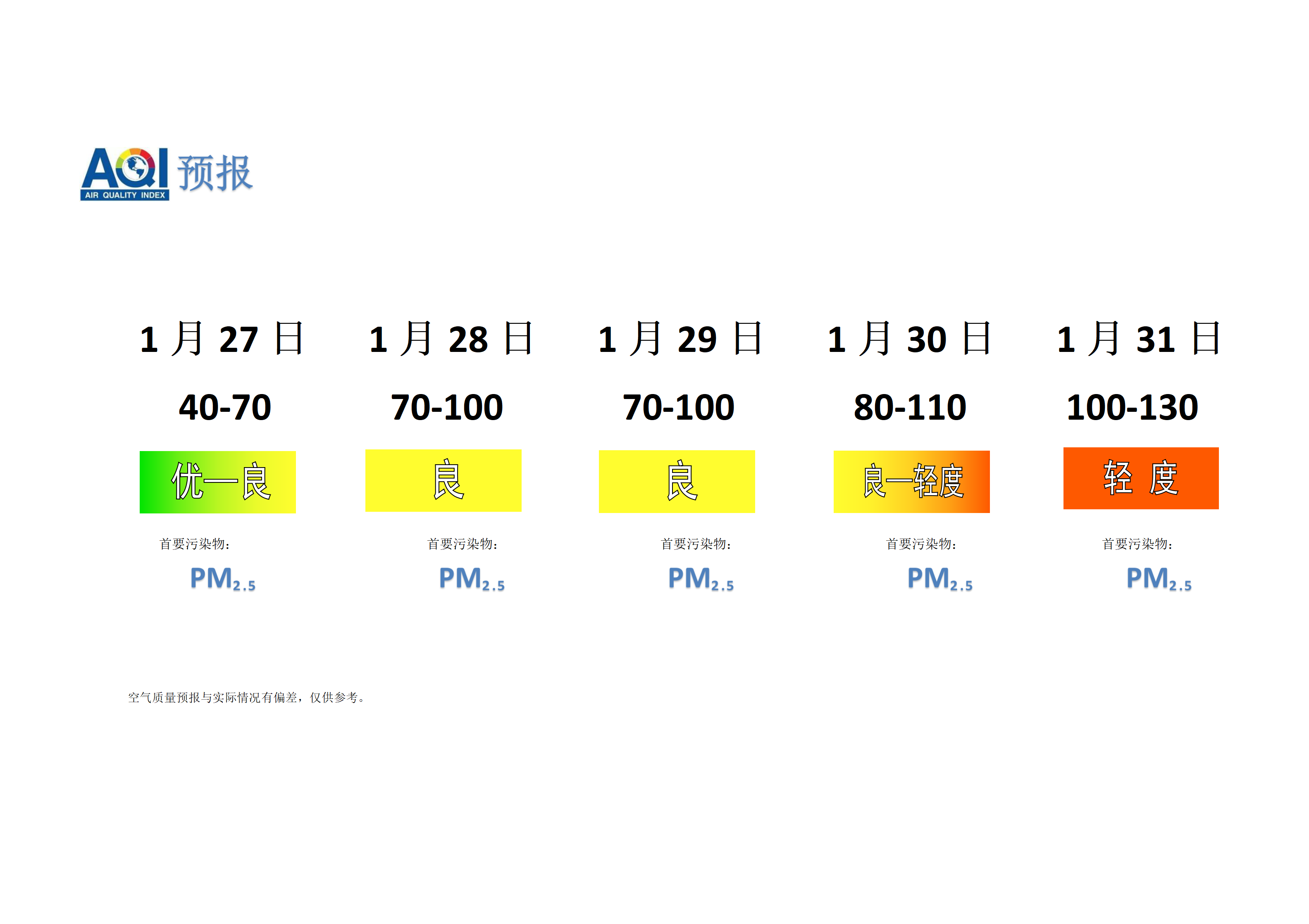 宁晋县空气质量预报 - 副本_01.png