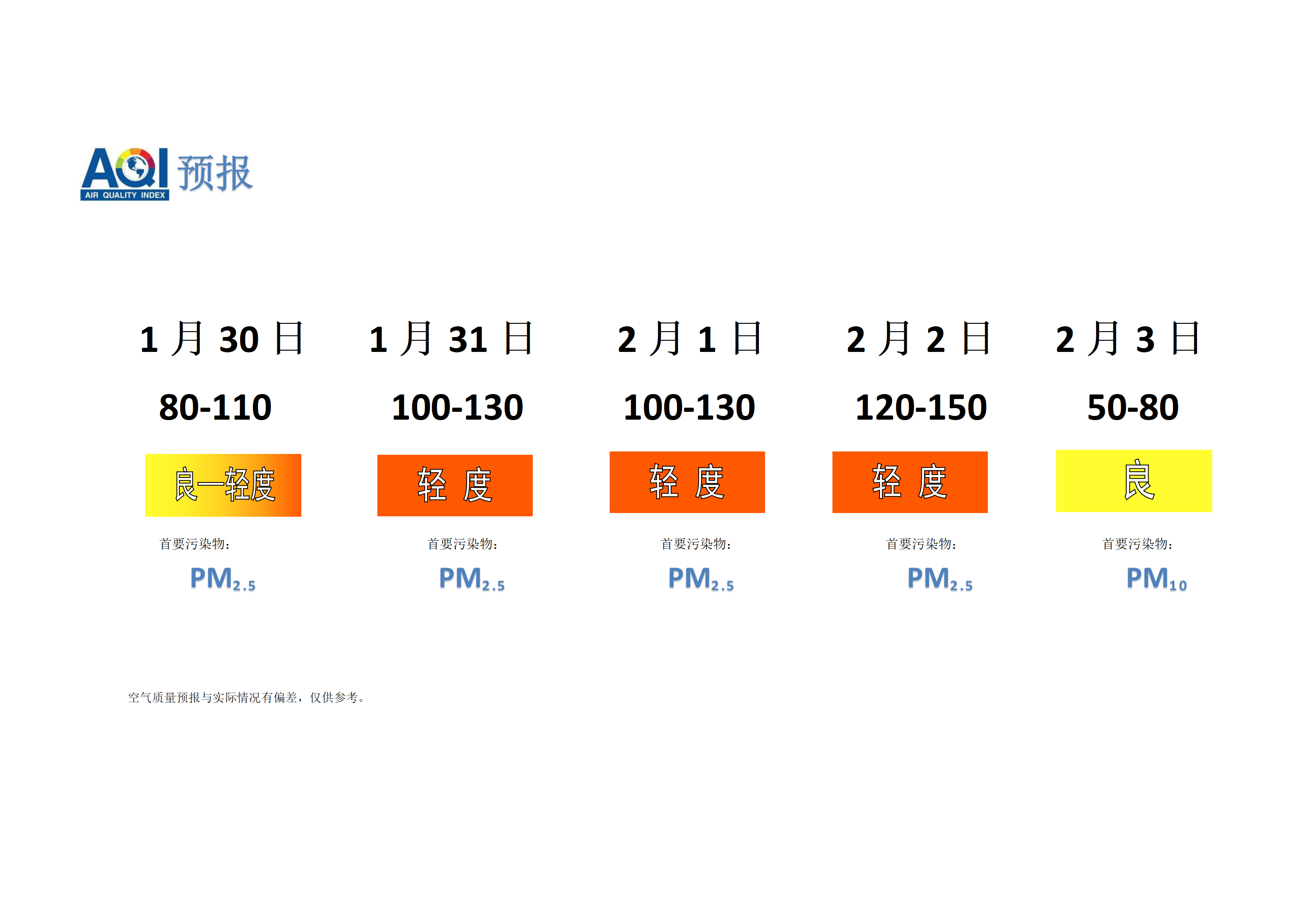 宁晋县空气质量预报 - 副本_01.png