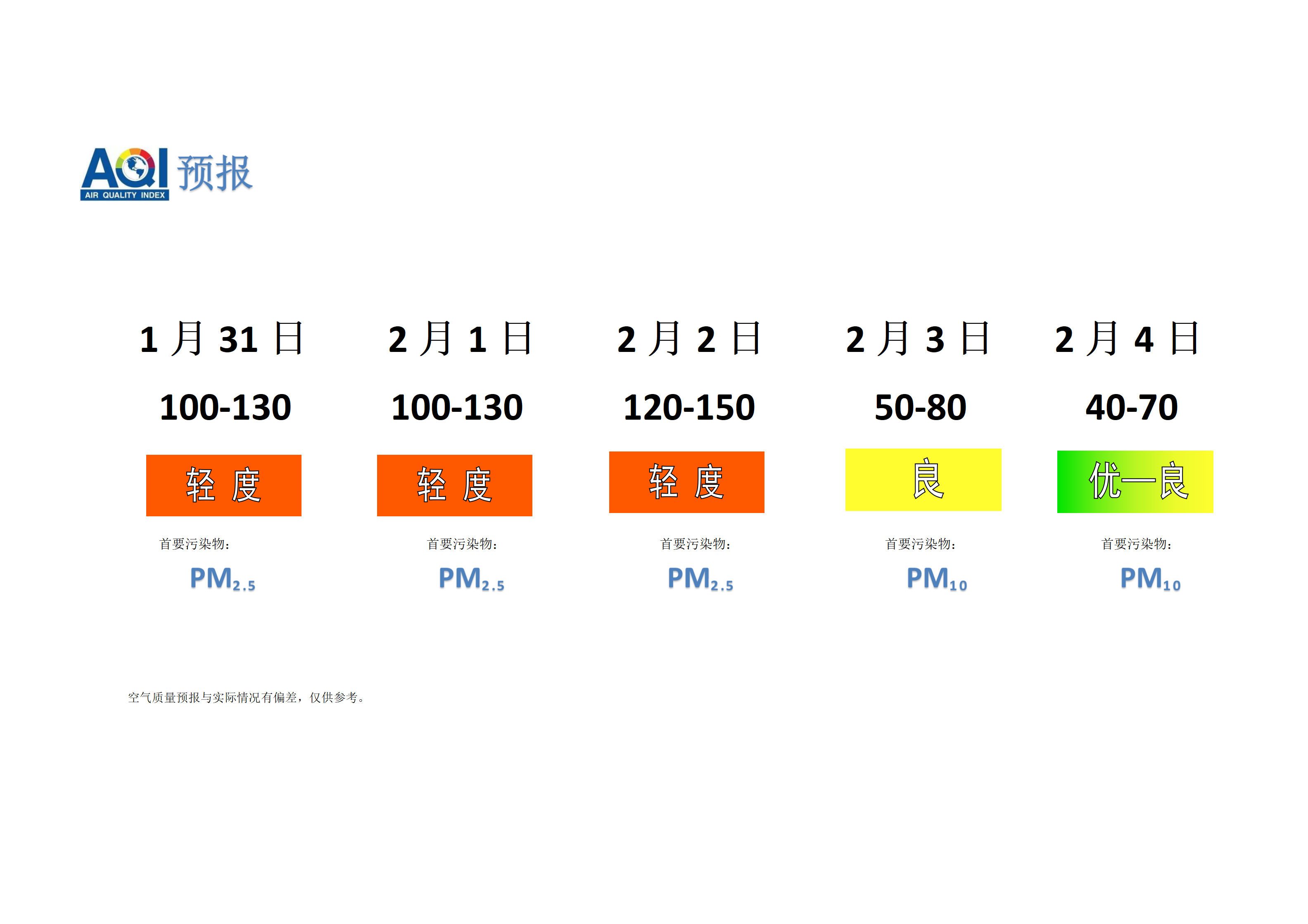 宁晋县空气质量预报 - 副本_01.png