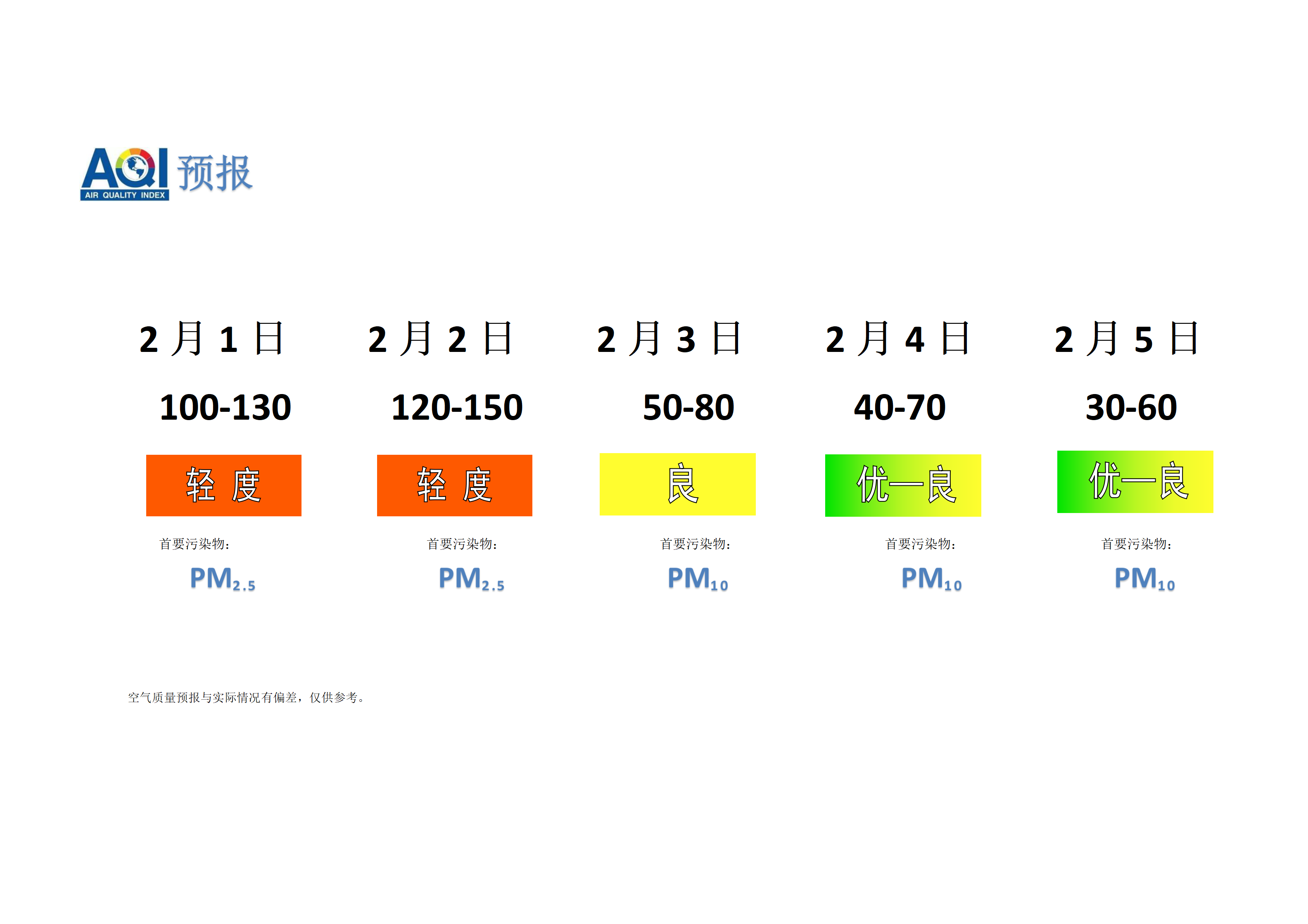 宁晋县空气质量预报 - 副本_01.png