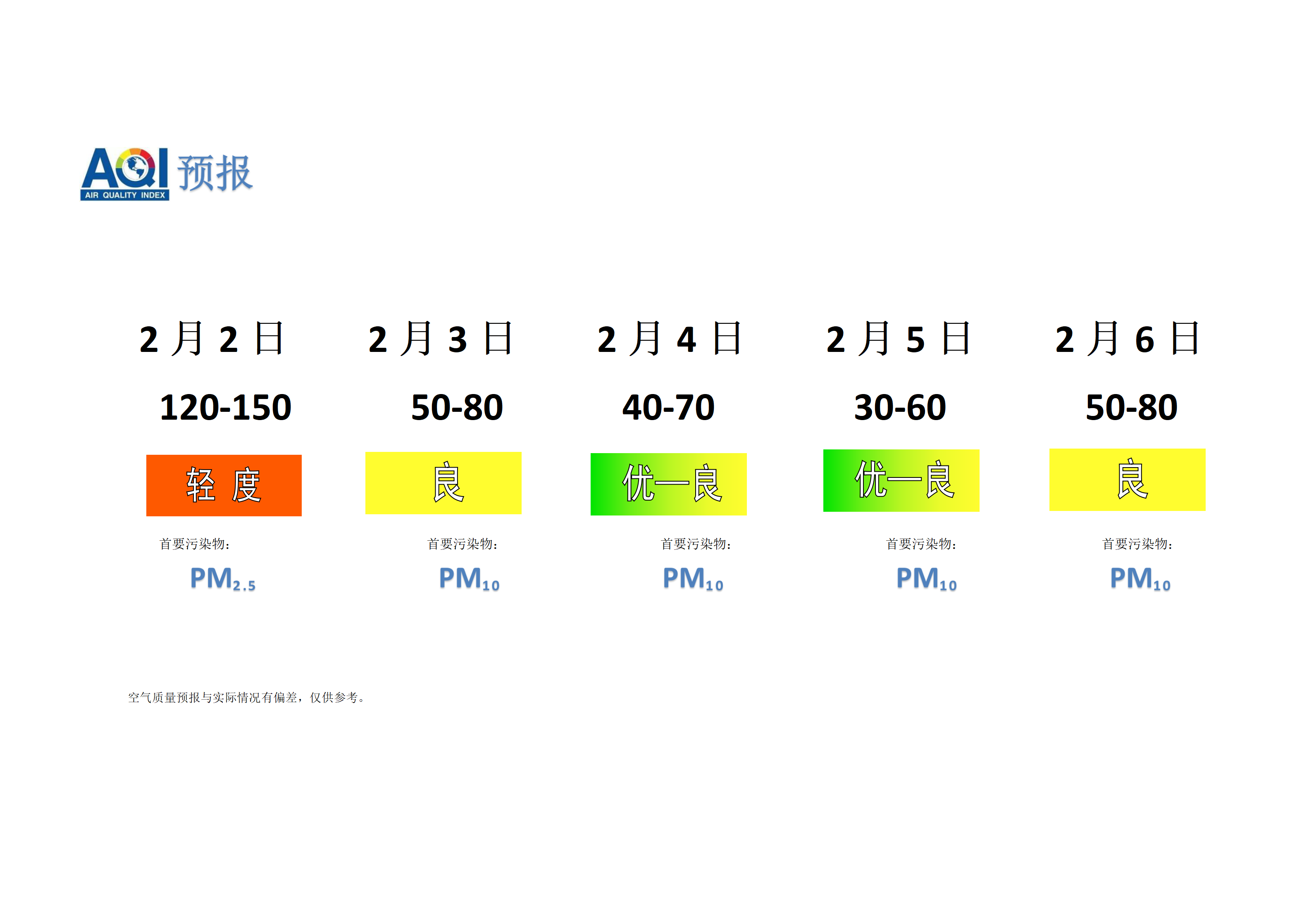 宁晋县空气质量预报 - 副本_01.png