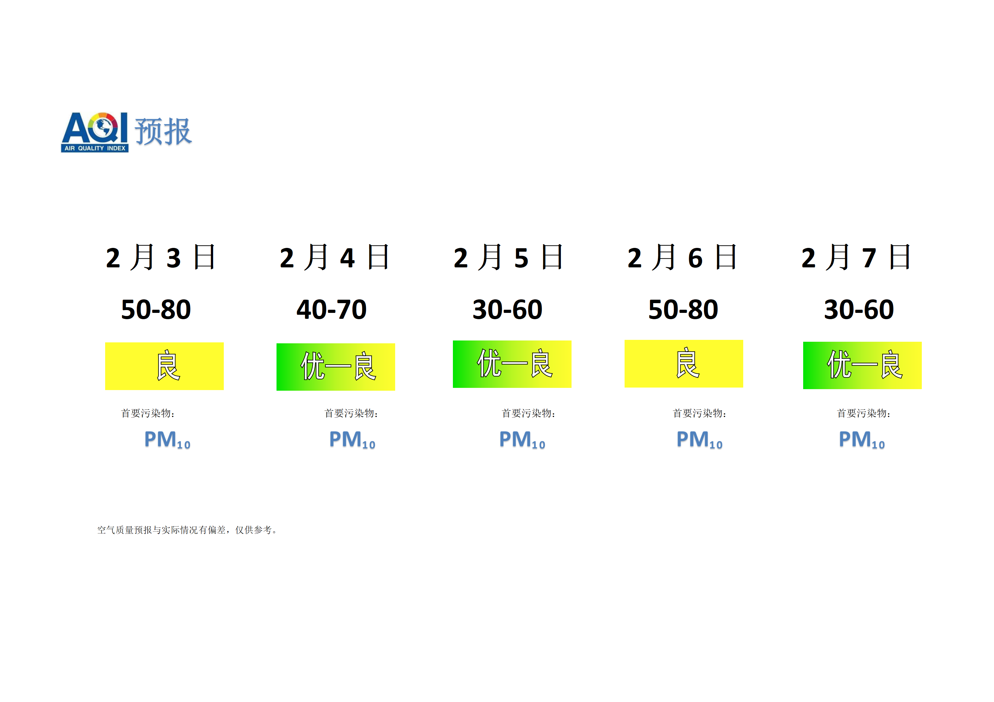 宁晋县空气质量预报 - 副本_01.png