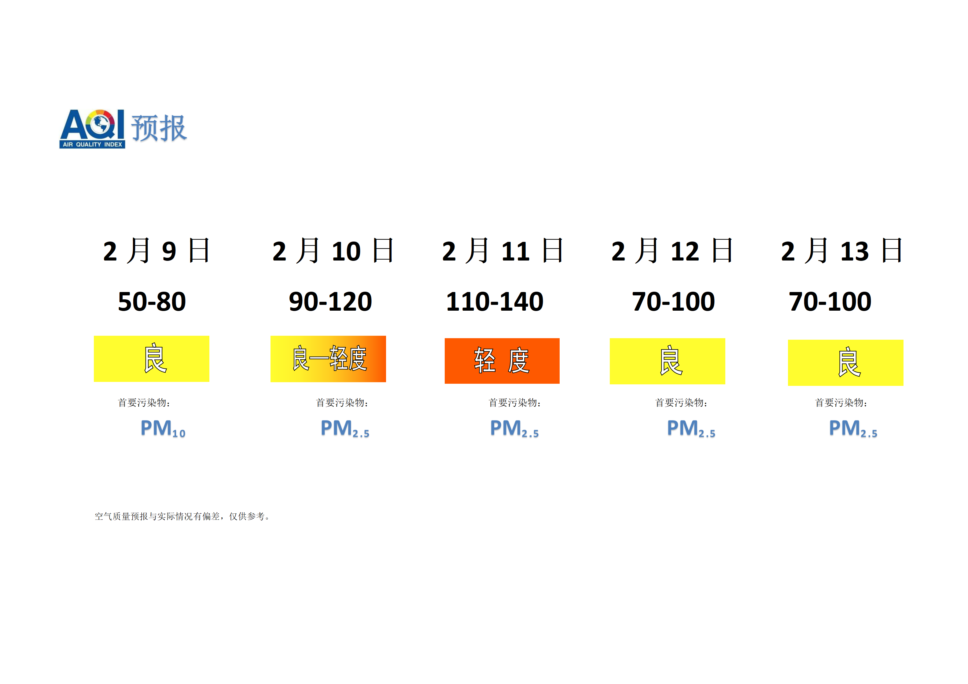 宁晋县空气质量预报 - 副本_01.png