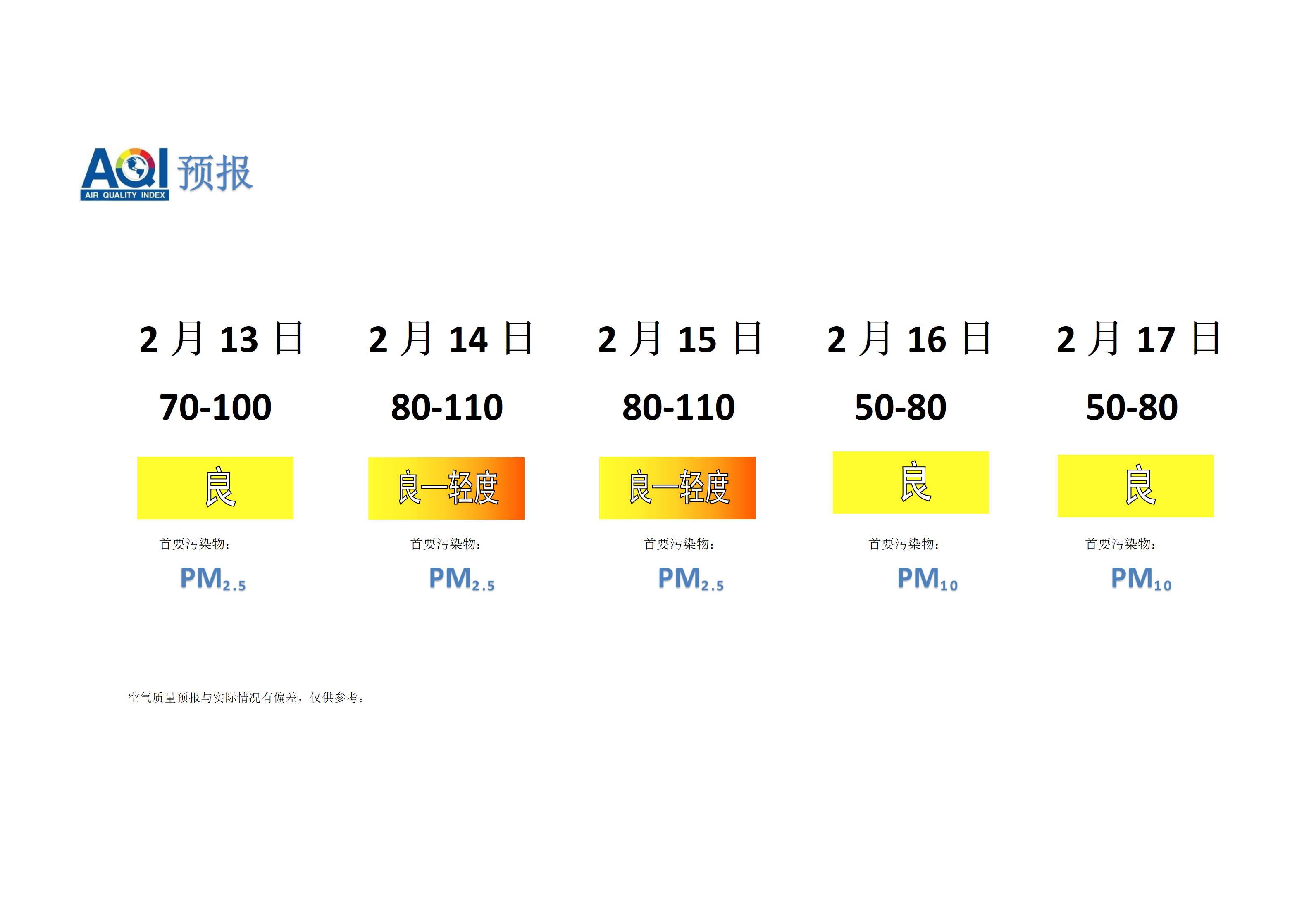 宁晋县空气质量预报 - 副本_01.png