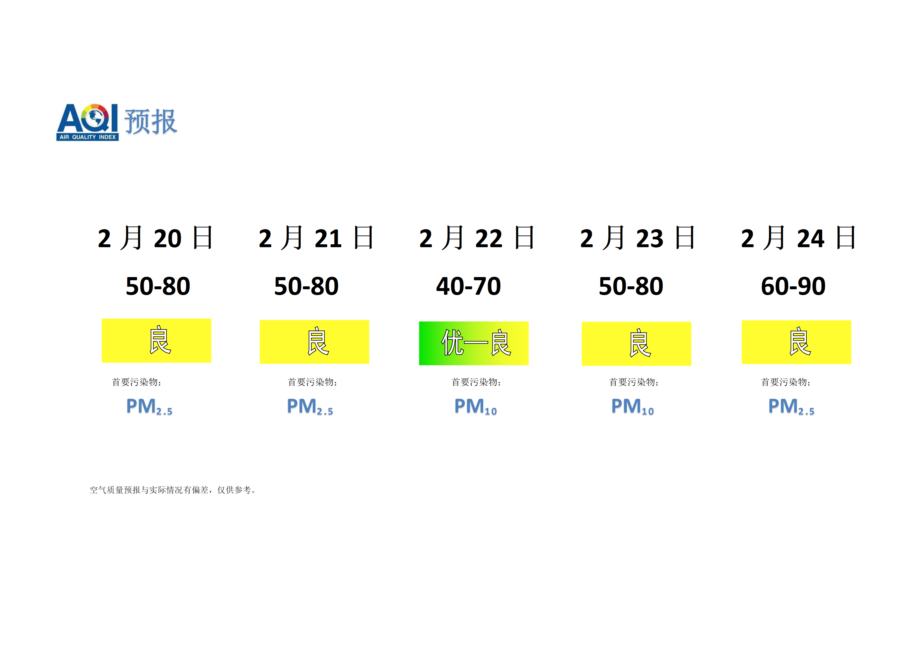 宁晋县空气质量预报 - 副本_01.png