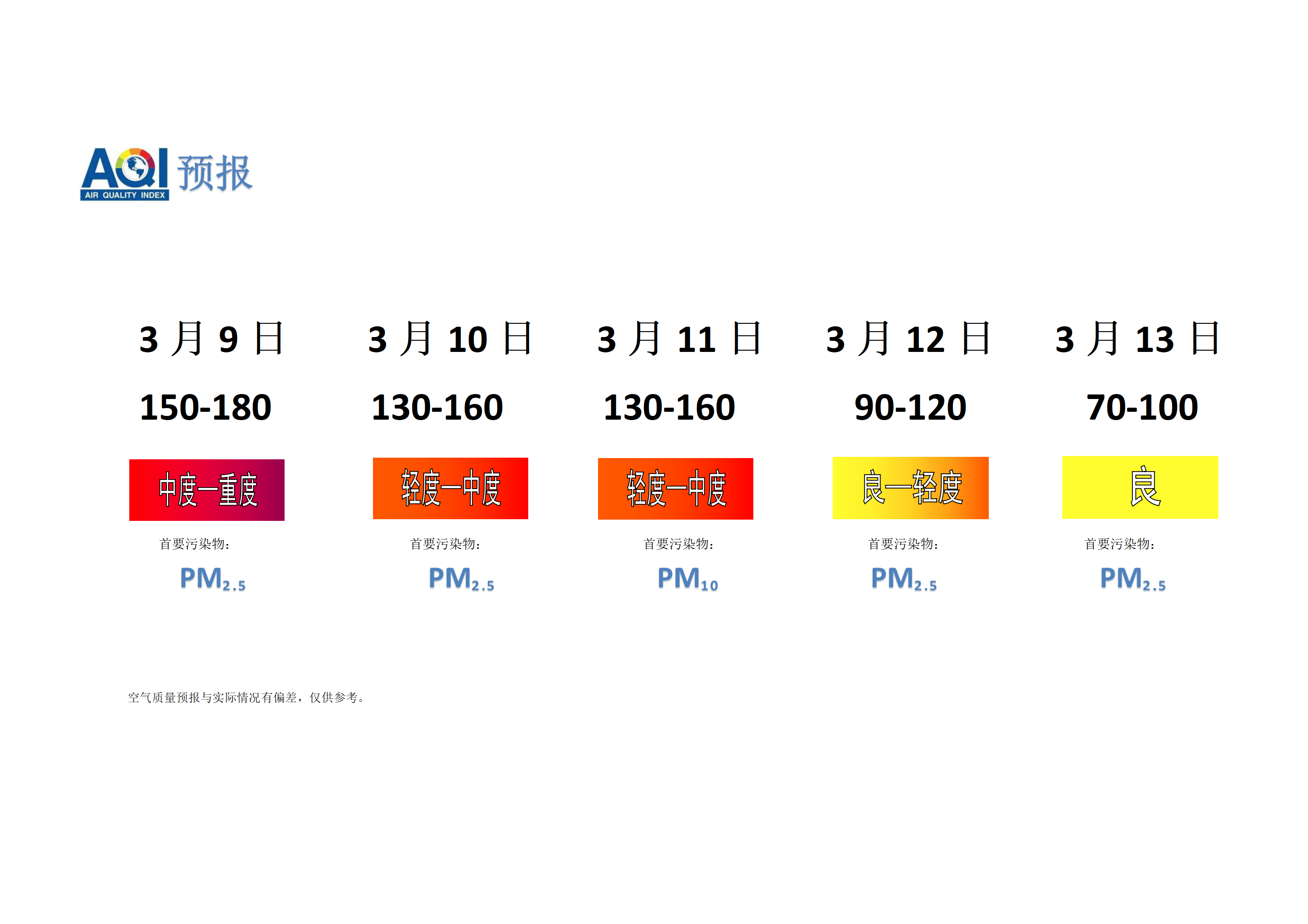 宁晋县空气质量预报 - 副本_01.png