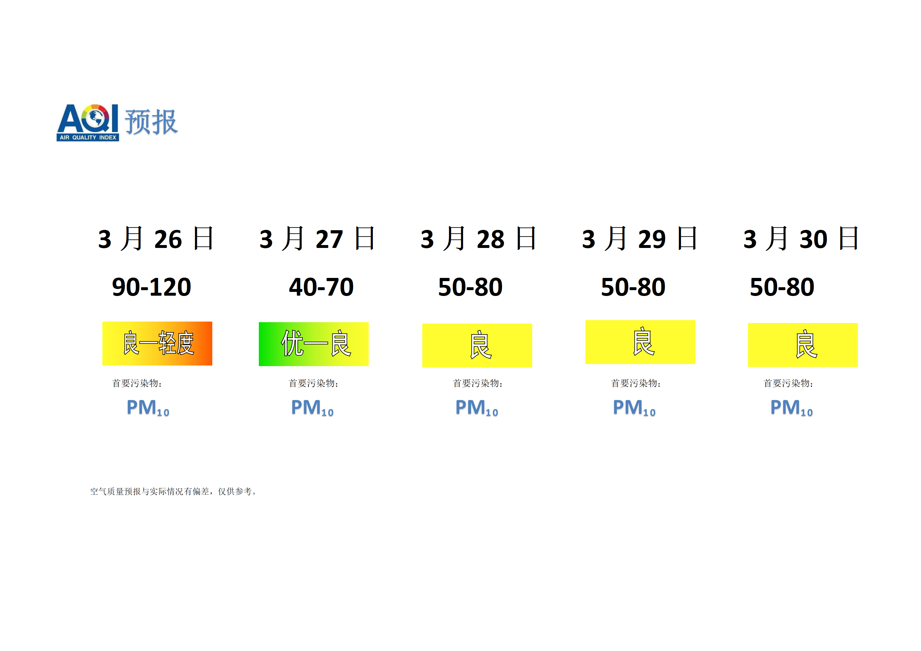 宁晋县空气质量预报 - 副本_01.png