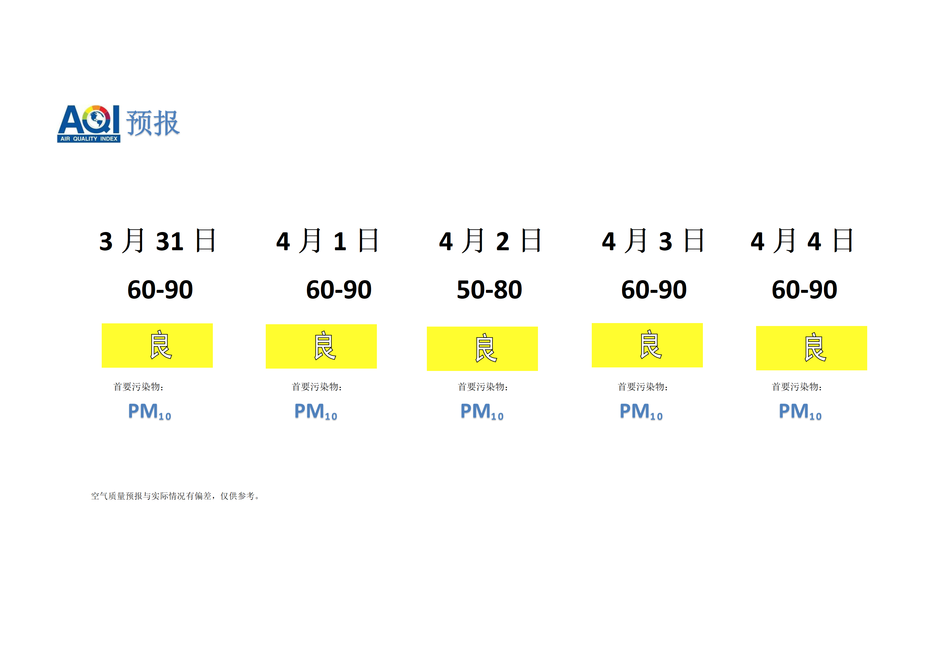 宁晋县空气质量预报 - 副本_01.png