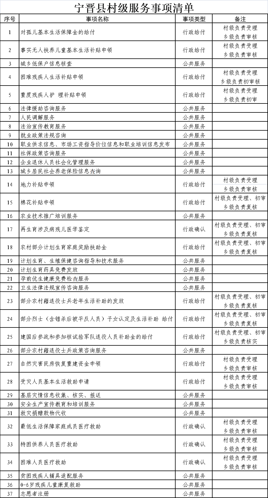 村級(jí)服務(wù)清單.png