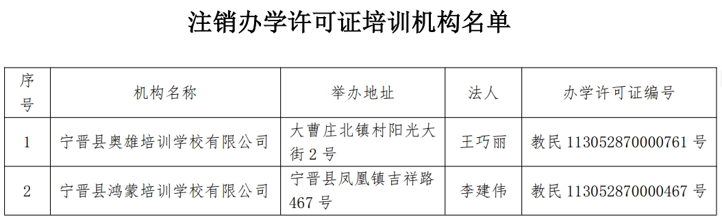 注銷辦學(xué)許可證機(jī)構(gòu)名單.png
