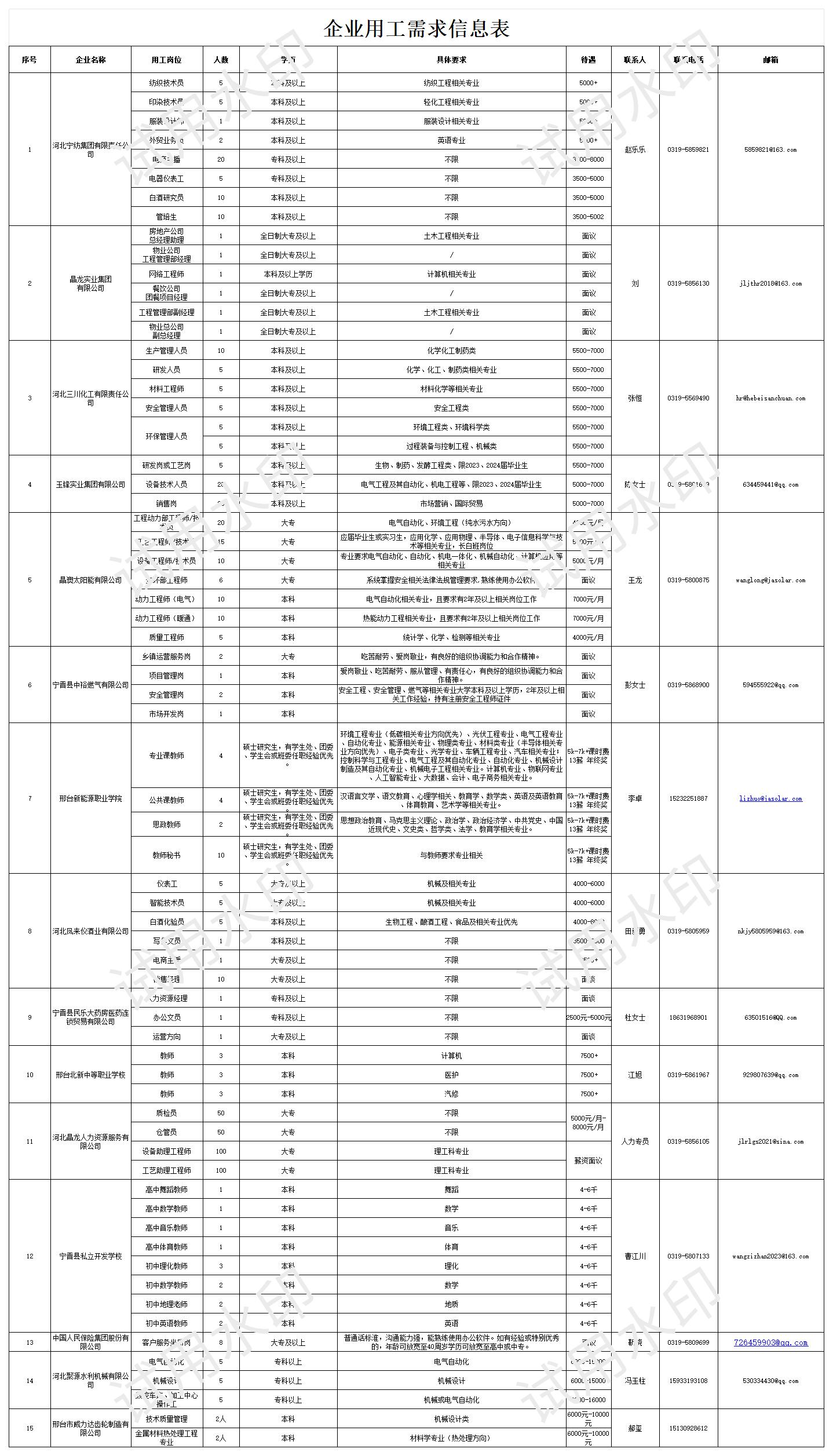 新建 XLS 工作表_Sheet1.jpg 新建 XLS 工作表_Sheet1.jpg