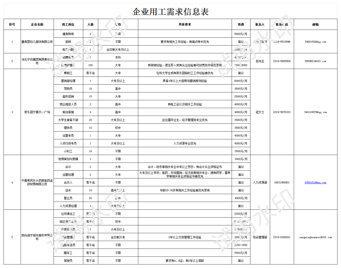 服务业_Sheet1.png 服务业_Sheet1.png