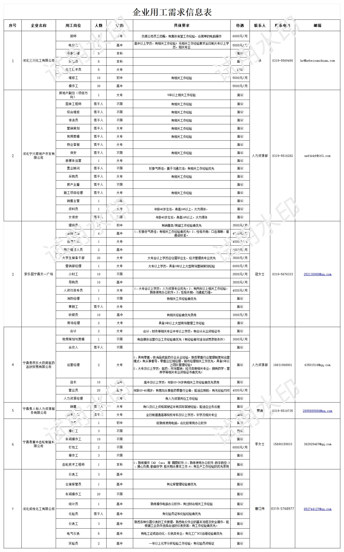 需求信息表xilie_Sheet1.jpg 需求信息表xilie_Sheet1.jpg