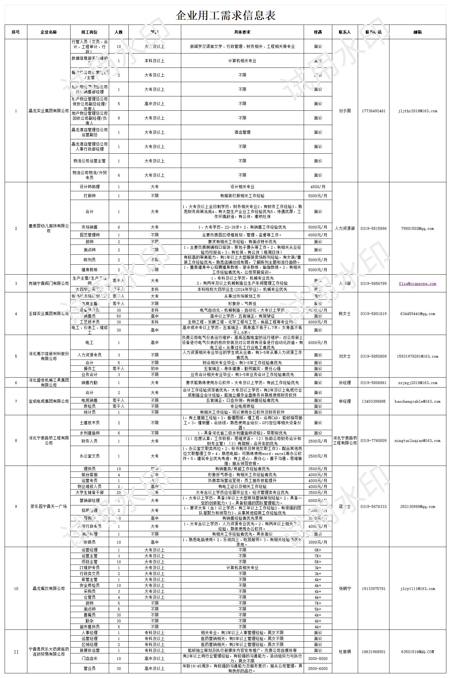 宁晋县春风行动系列招聘会(三)_Sheet1.jpg 宁晋县春风行动系列招聘会(三)_Sheet1.jpg