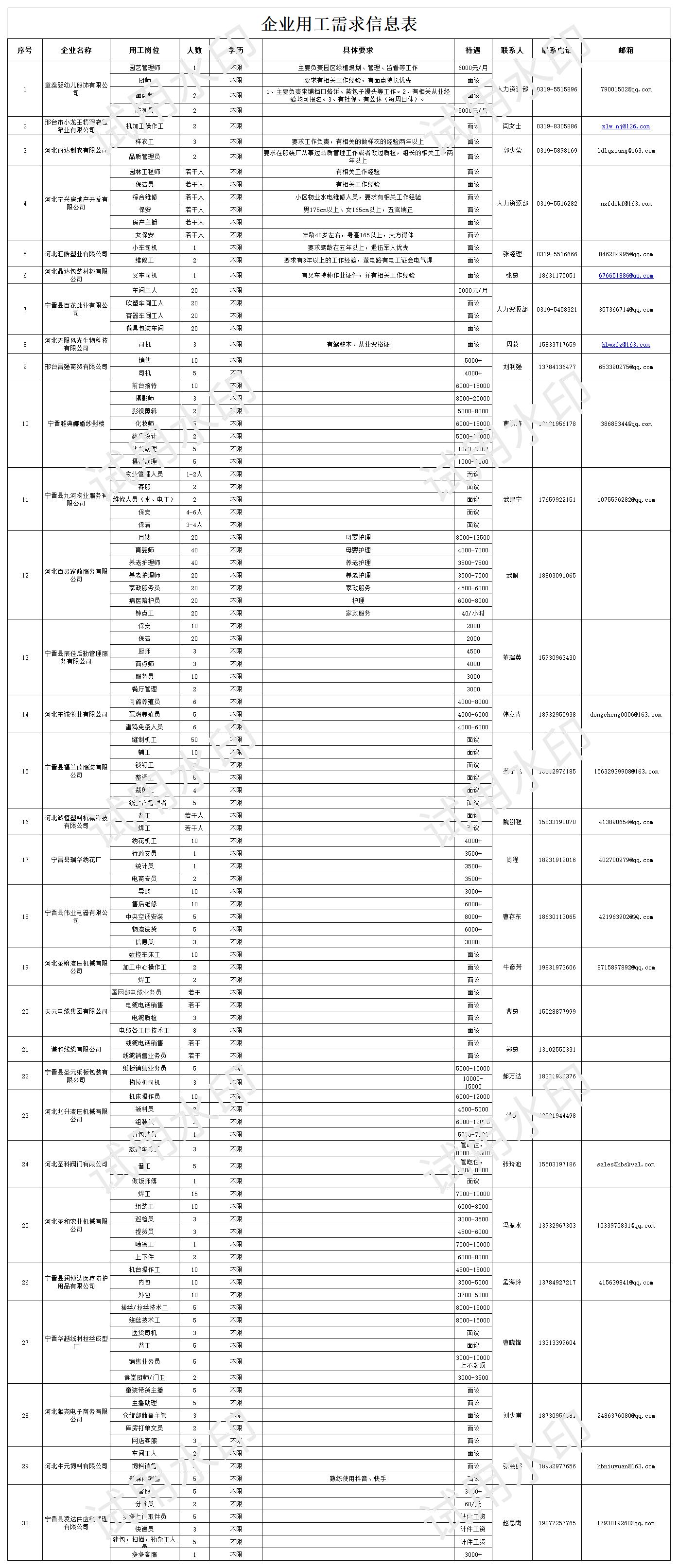 2024年“春风行动”网络招聘活动(农民工专场)_Sheet1.jpg 2024年“春风行动”网络招聘活动(农民工专场)_Sheet1.jpg