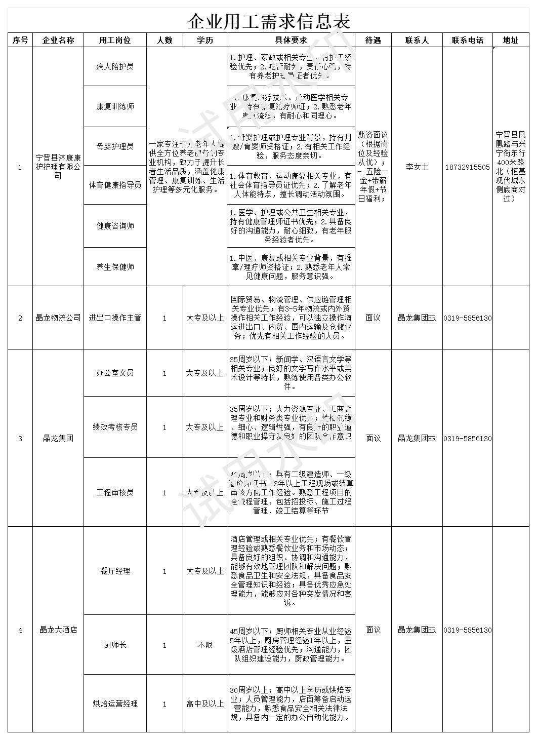 5.12ӪҵùϢ_Sheet2.jpg